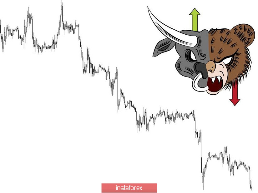 Торговые рекомендации по валютной паре GBPUSD – расстановка торговых ордеров (9 июля)