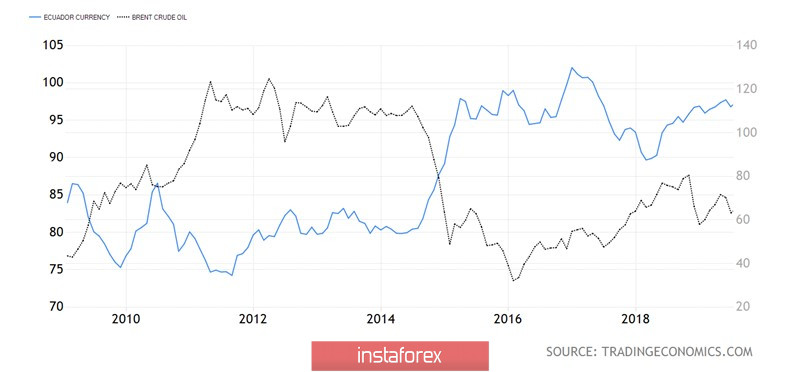 Нефть ищет подсказки у доллара