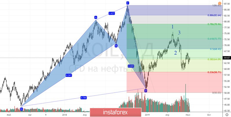 Нефть ищет подсказки у доллара