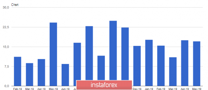 EURUSD: Jerome Powell may determine the further direction for the US dollar