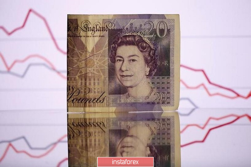 In search for a low: Catch the pound at $1.20