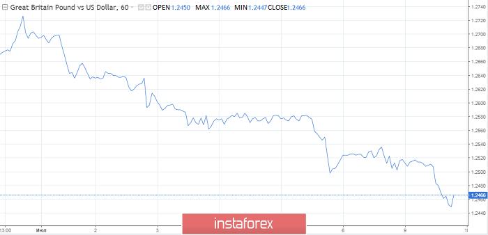 In search for a low: Catch the pound at $1.20
