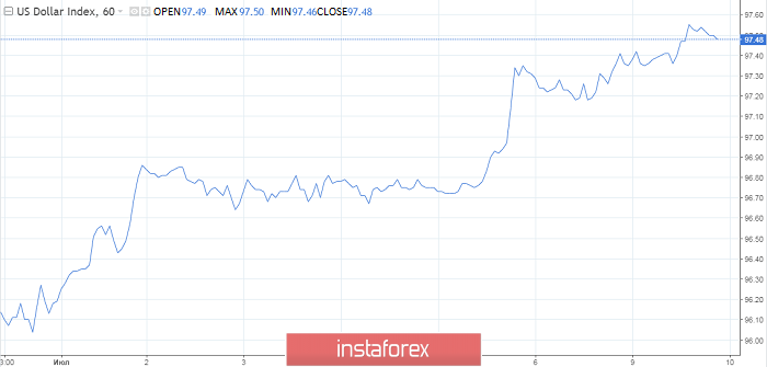 USDX: Arguments for further dollar declines