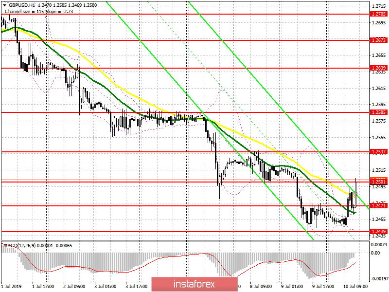 GBP/USD: план на американскую сессию 10 июля. Покупатели фунта вернулись в рынок, но вряд ли надолго