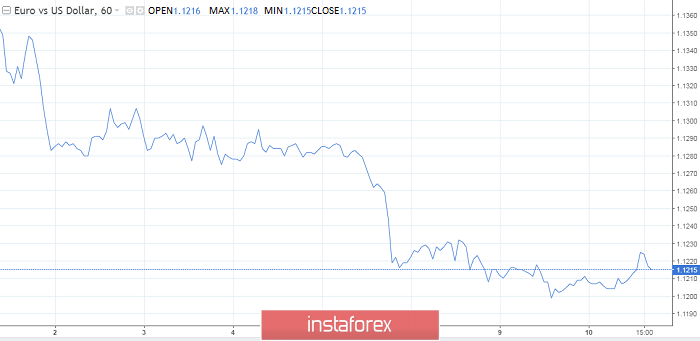 Powell, the Fed Minutes, the central bank of Canada ... Who shakes the markets?