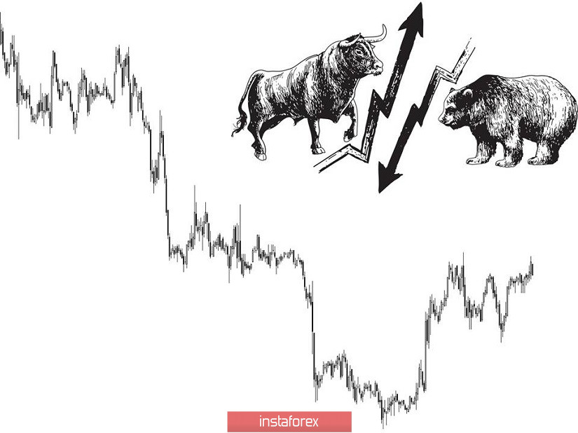 Торговые рекомендации по валютной паре EURUSD – расстановка торговых ордеров (15 июля)