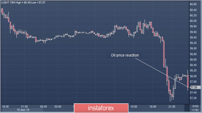 Oil prices will go up after the crash, experts say