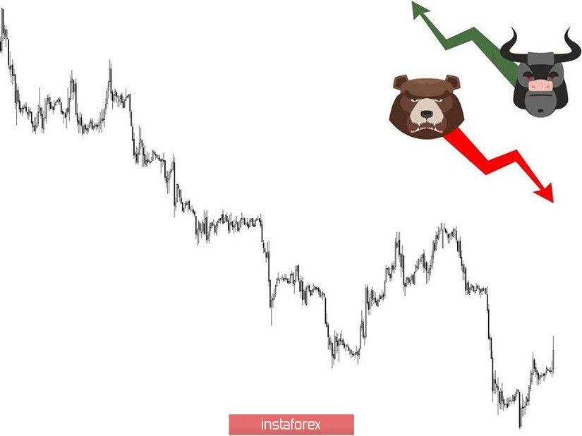 Торговые рекомендации по валютной паре GBPUSD – расстановка торговых ордеров (18 июля)