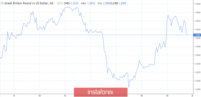 Is it worth selling a dollar?