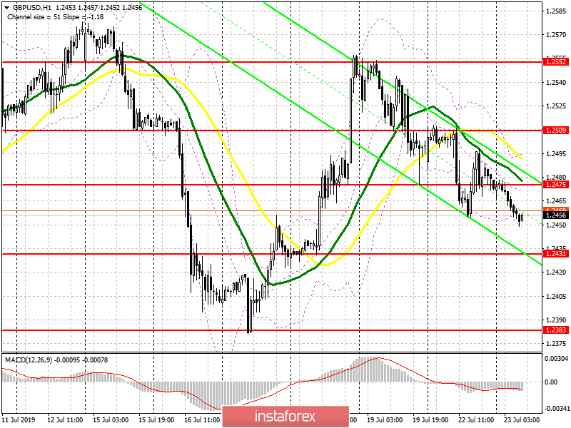 GBP/USD: план на европейскую сессию 23 июля. Заявления Бориса Джонсона могут еще больше обвалить фунт