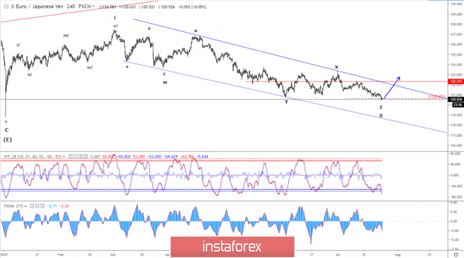 Forex Broker | VideForex