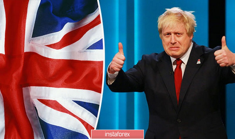 GBP и EUR: По какому пути пойдет Борис Джонсон в новой должности премьер-министра Великобритании. США и Китай возвращаются к переговорам