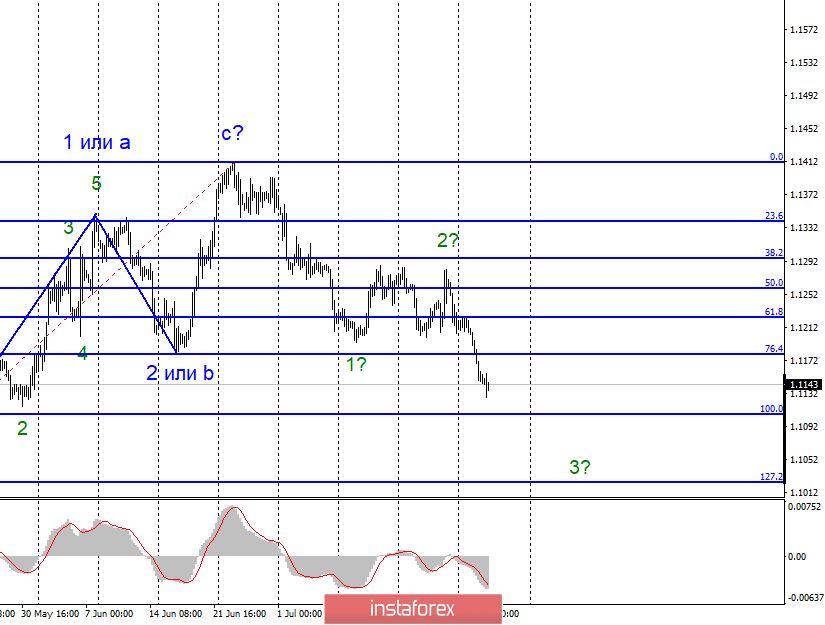 Волновой анализ EUR/USD и GBP/USD за 24 июля. Деловая активность в Европе и Германии продолжает падать