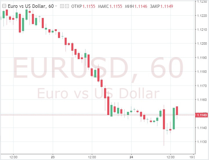 L'euro se prépare à plonger encore plus profondément