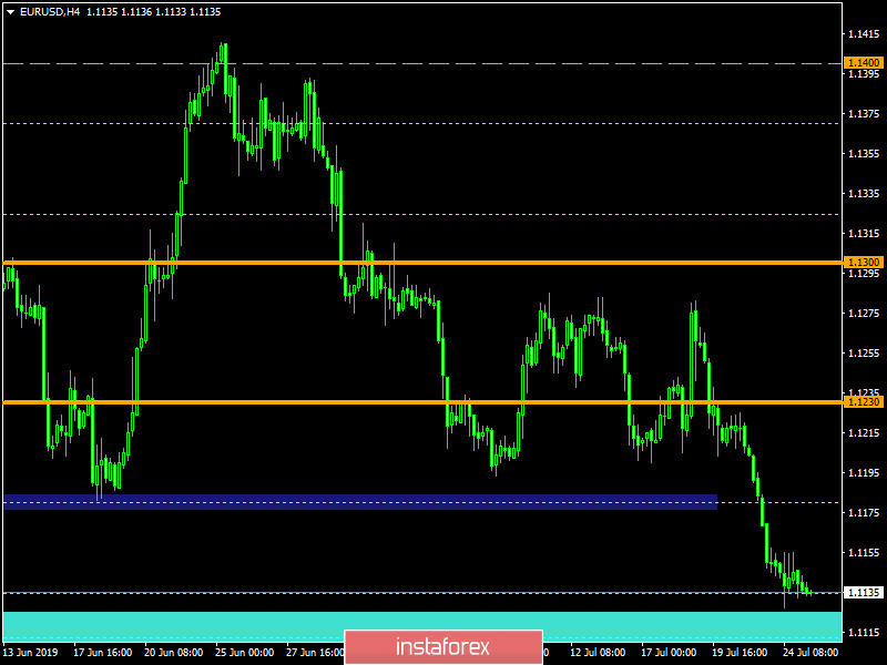 Торговый план по EUR/USD и GBP/USD на 25.07.2019