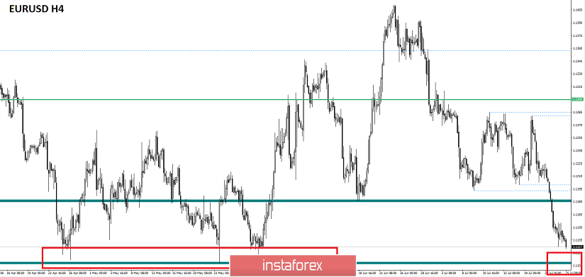 Торговые рекомендации по валютной паре EURUSD – расстановка торговых ордеров (25 июля)