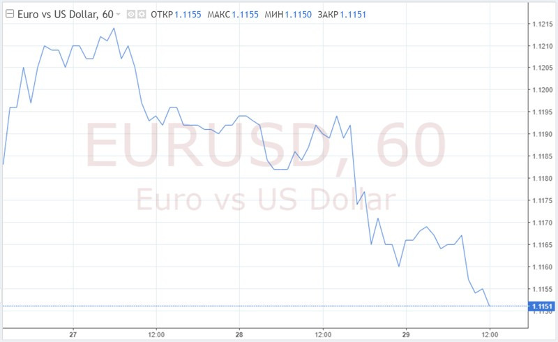 L'euro pourrait rebondir après la réunion de la BCE