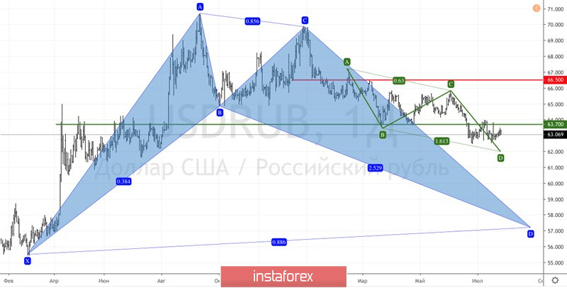 Рублю пришел на помощь carry trade