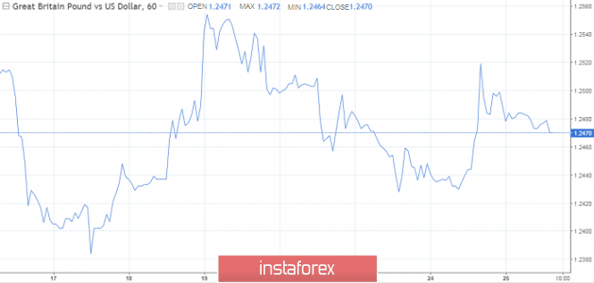 ECB & Fed: The battle of the titans begins, the euro on the "front sight"