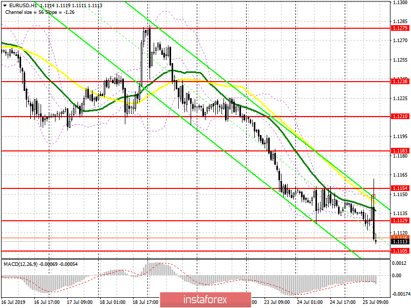 EUR/USD: план на американскую сессию 25 июля. Евро упал после того, как в ЕЦБ заявили, что ставки могут быть понижены и будет падать дальше