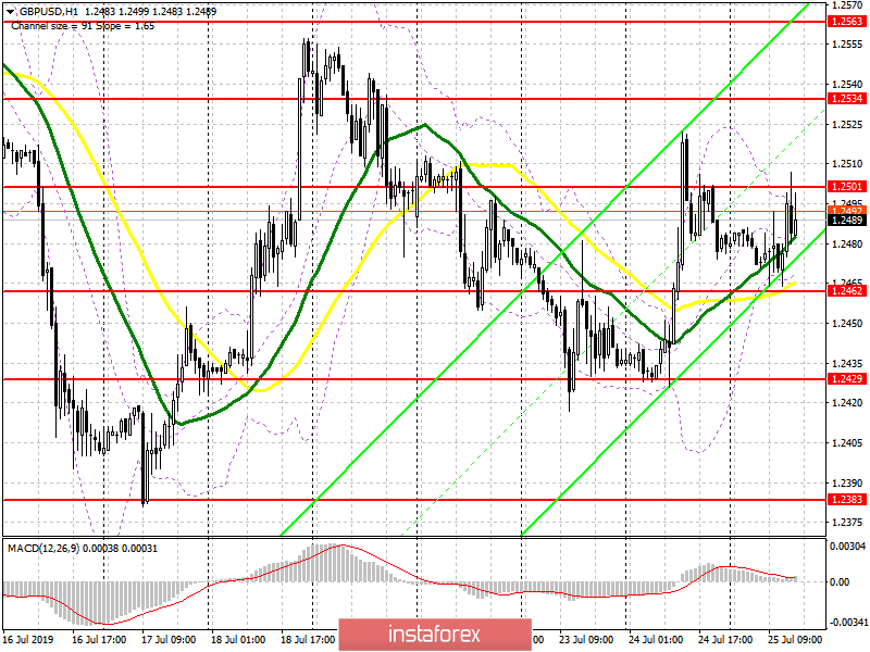 GBP/USD: план на американскую сессию 25 июля. Покупатели фунта предприняли неудачную попытку продолжить рост