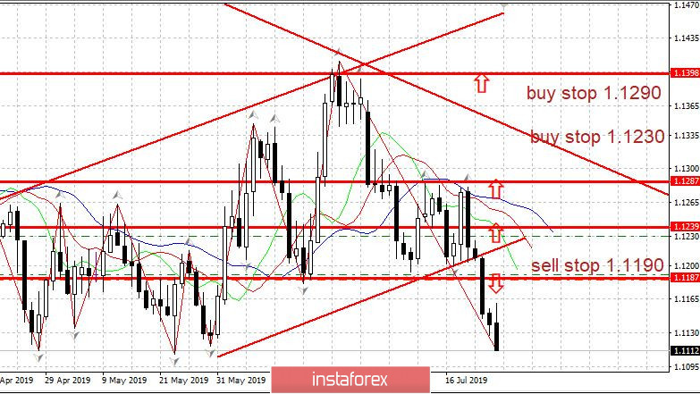 Euro falls on expectations of lower ECB rates in September 