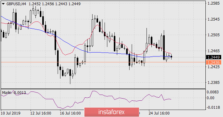 Прогноз по GBP/USD на 26 июля 2019 года