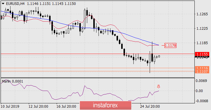 Прогноз по EUR/USD на 26 июля 2019 года