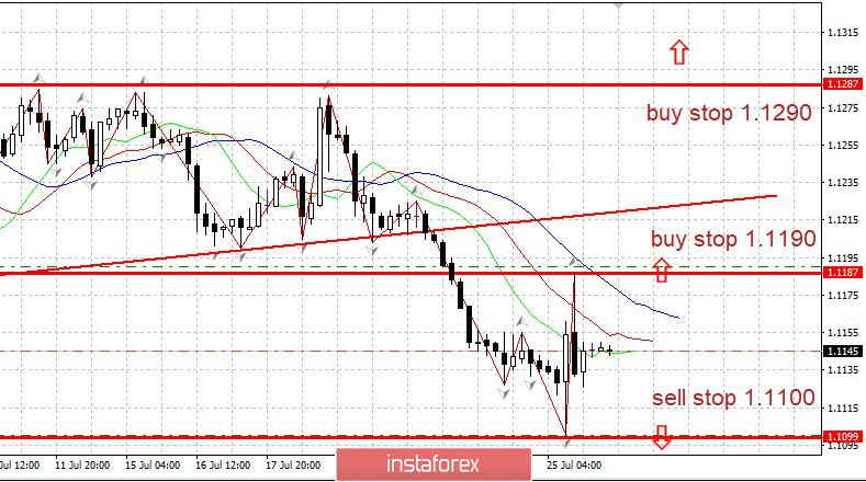 Торговый план 26.07.2019 EURUSD