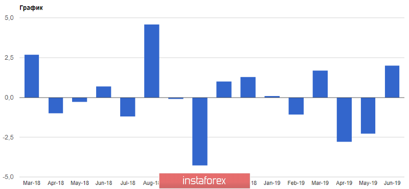 EURUSD: Драги готовит рынки к понижению ставок, однако потенциал снижения EURUSD ограничен