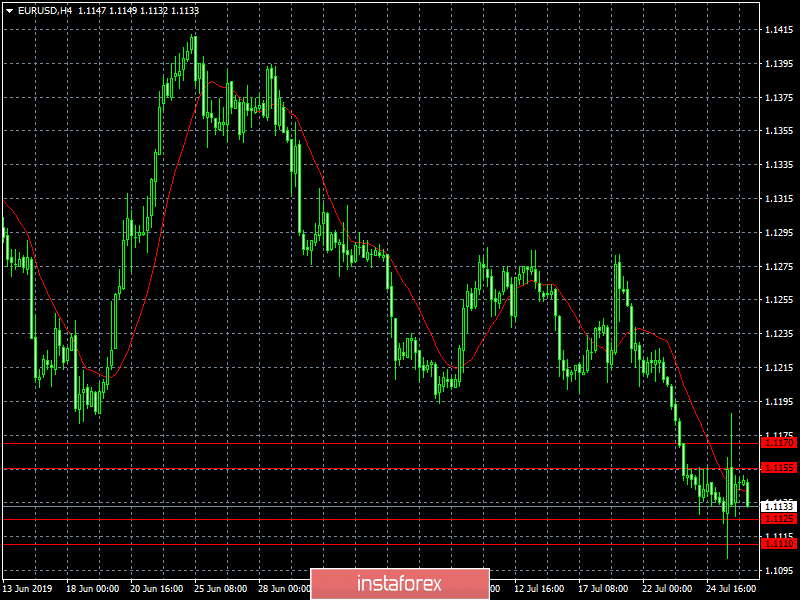 Веселые прыжки на месте (обзор EUR/USD, GBP/USD и USD/RUB на 26.07.2019)