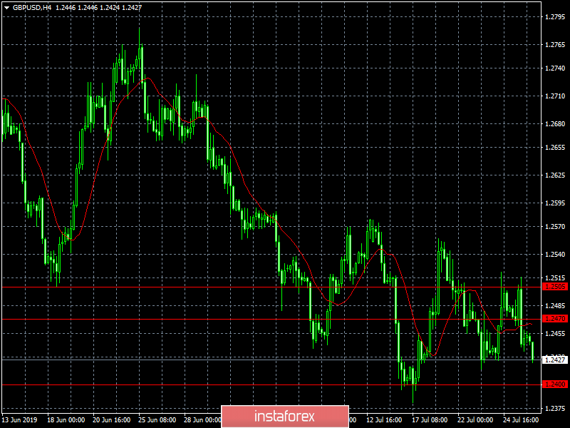 Веселые прыжки на месте (обзор EUR/USD, GBP/USD и USD/RUB на 26.07.2019)