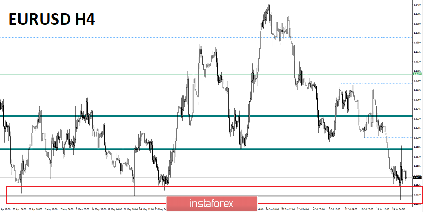 Торговые рекомендации по валютной паре EURUSD – перспективы дальнейшего движения