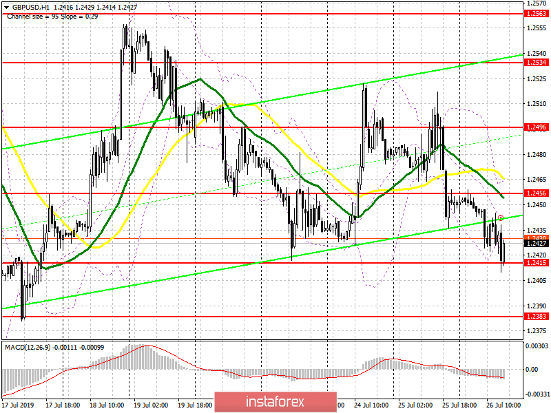 GBP/USD: план на американскую сессию 26 июля. Фунт продолжает терять позиции даже в конце недели