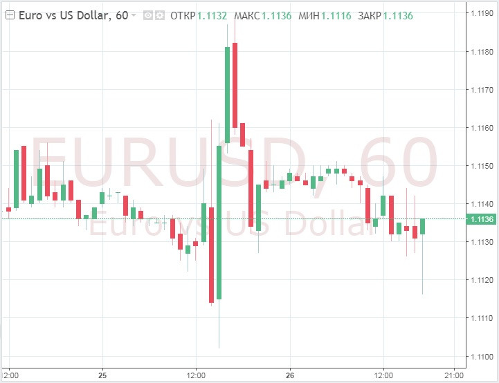 Доллар оправдал ожидания и продолжил восхождение