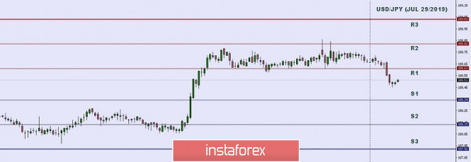 Gelombang Analisis Instaforex - Page 29 Analytics5d3e5a1ccec36