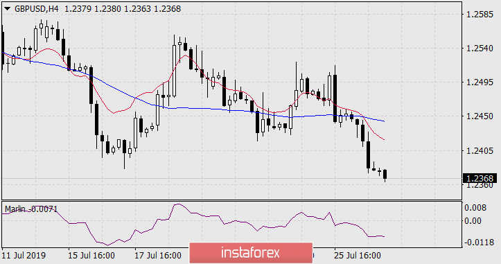 Прогноз по GBP/USD на 29 июля 2019 года