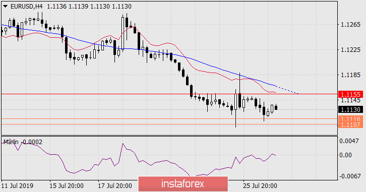 Прогноз по EUR/USD на 29 июля 2019 года