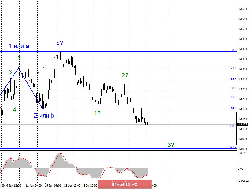 Волновой анализ EUR/USD и GBP/USD за 29 июля. Европейским валютам не остается ничего, кроме как продолжать падение