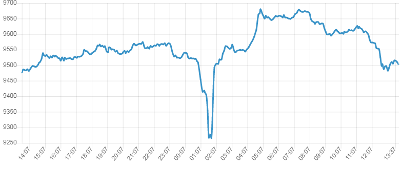  Bitcoin et or: qui sera en tête ?