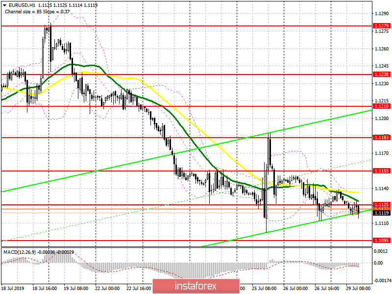 EUR/USD: план на американскую сессию 29 июля. Трейдеры не торопятся возвращаться в рынок на фоне неопределенности с дальнейшей политикой ФРС