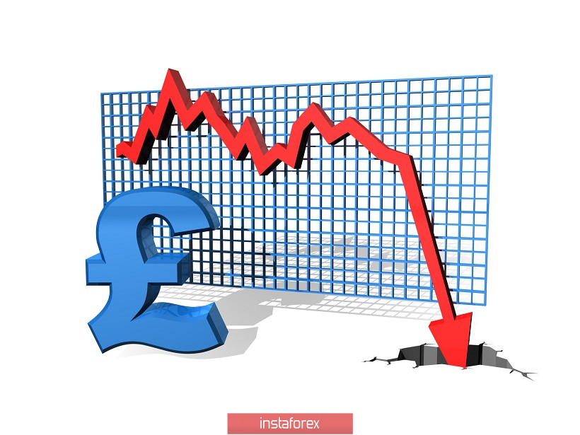 GBP/USD. Страшный сон становится явью: Британия готовится к «жёсткому» Брекзиту