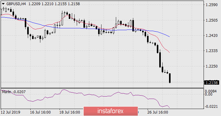 Прогноз по GBP/USD на 30 июля 2019 года