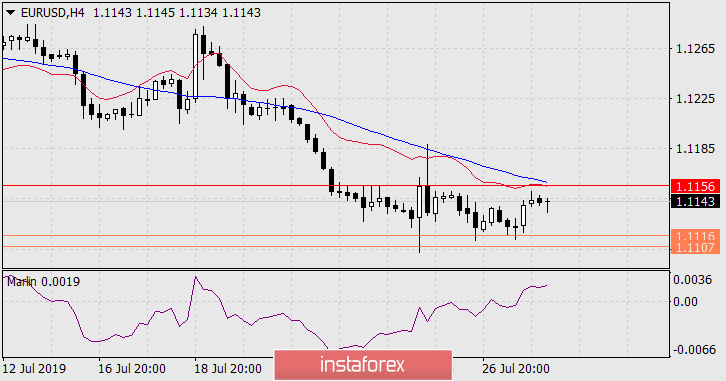 Прогноз по EUR/USD на 30 июля 2019 года