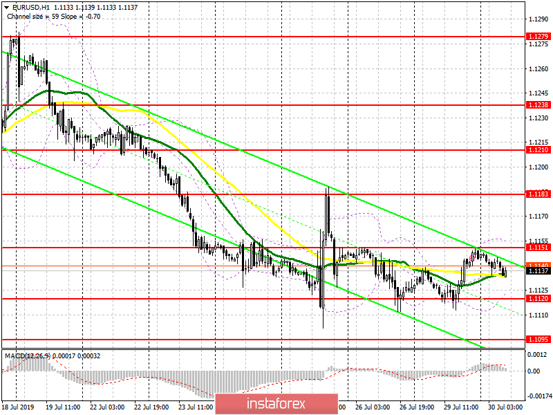 EUR/USD: план на европейскую сессию 30 июля. Пара EURUSD остается в канале перед важным заседанием ФРС 