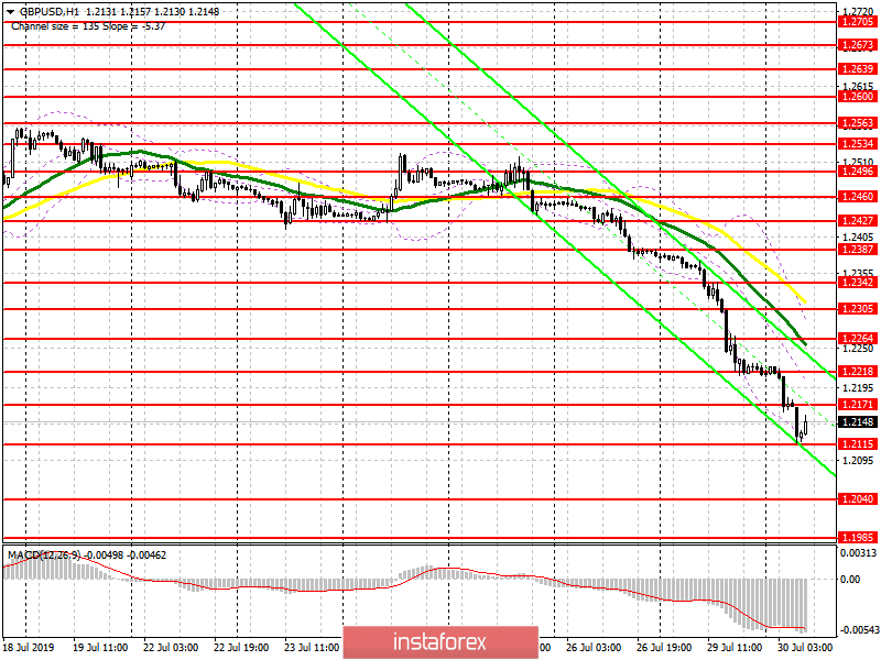 GBP/USD: план на европейскую сессию 30 июля. Фунт летит вниз на фоне слухов о вероятных досрочных выборах в парламент Великобритании