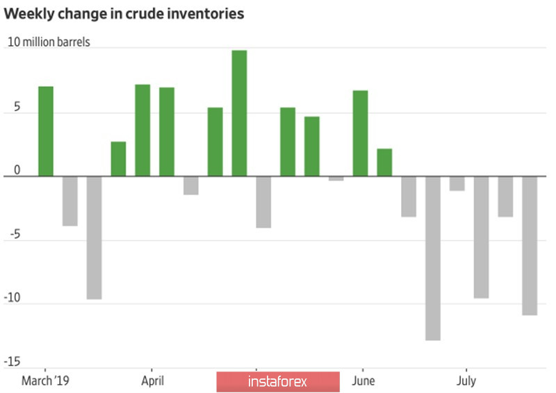 Нефть: «медведи» перегнули палку