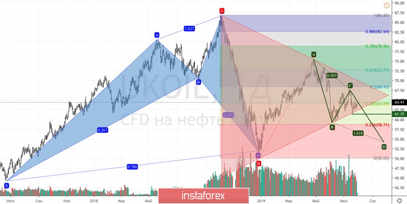 Нефть: «медведи» перегнули палку