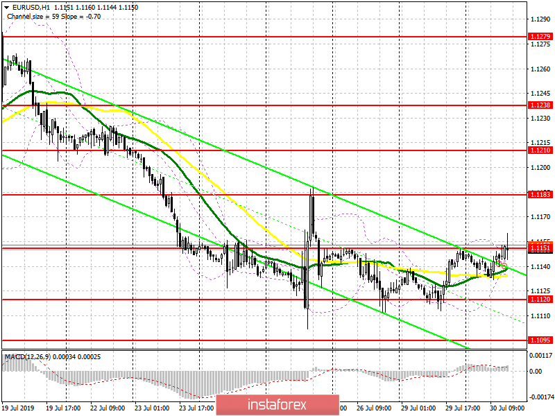 EUR/USD: план на американскую сессию 30 июля. Инфляция по Германии дала передышку покупателям евро