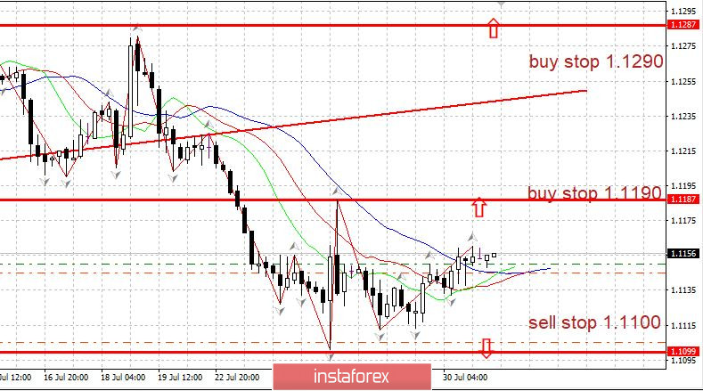 Торговый план 31.07.2019 EURUSD